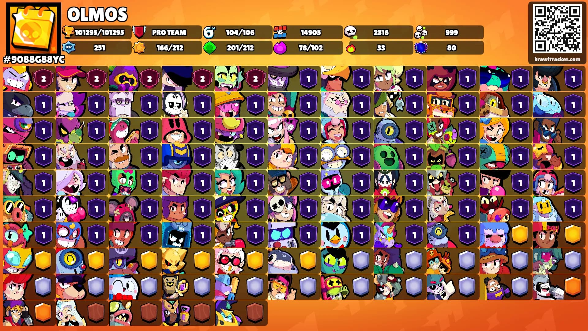 OLMOS's Ranks
