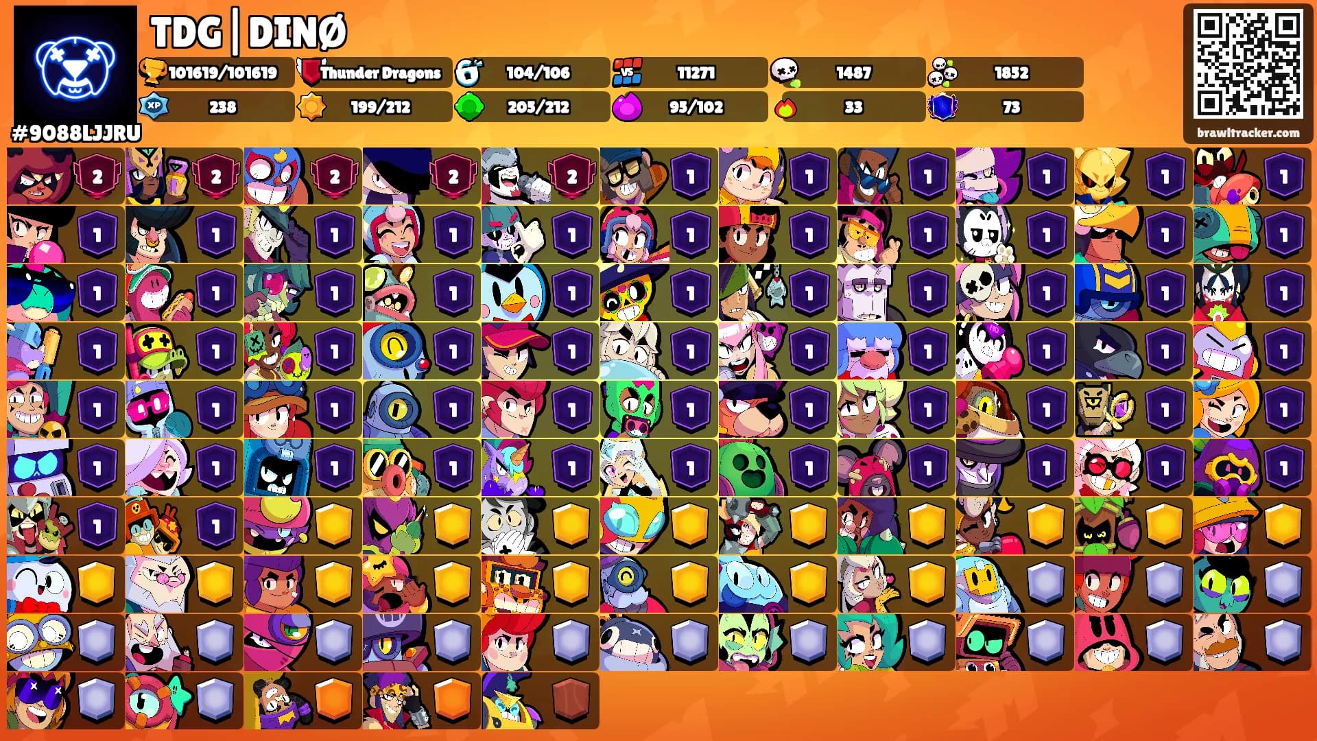 TDG|DINØ's Ranks