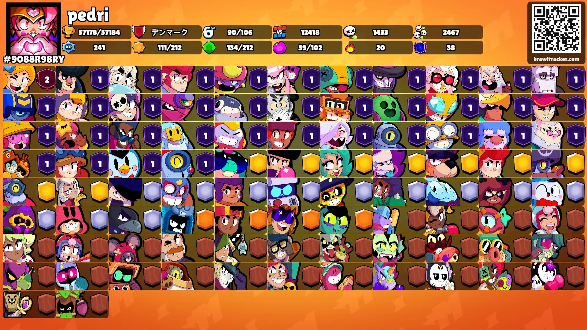pedri's Ranks