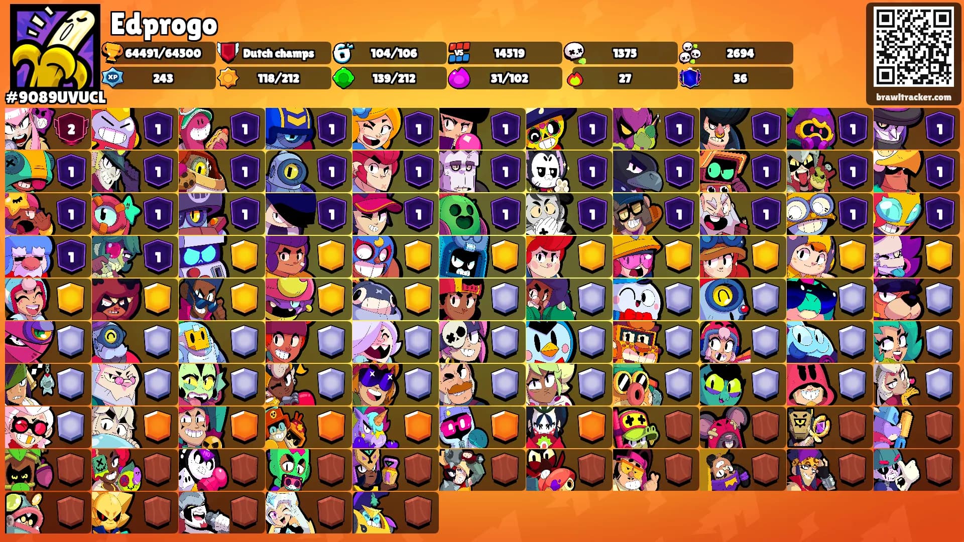 Edprogo's Ranks