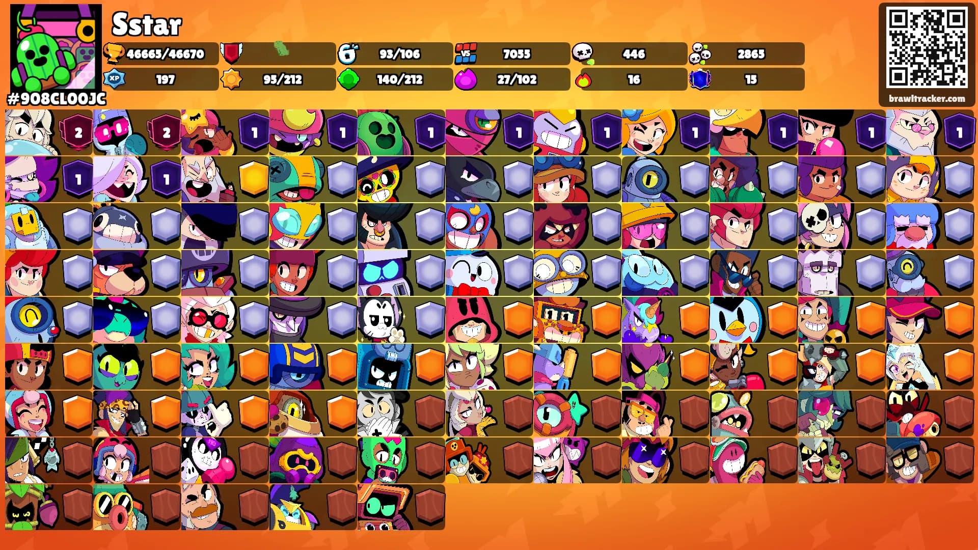 Sstar's Ranks