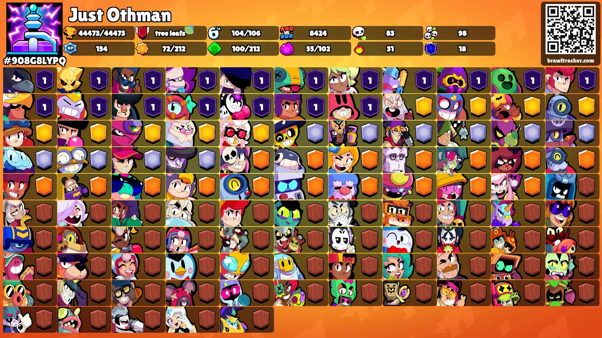 Just Othman's Ranks