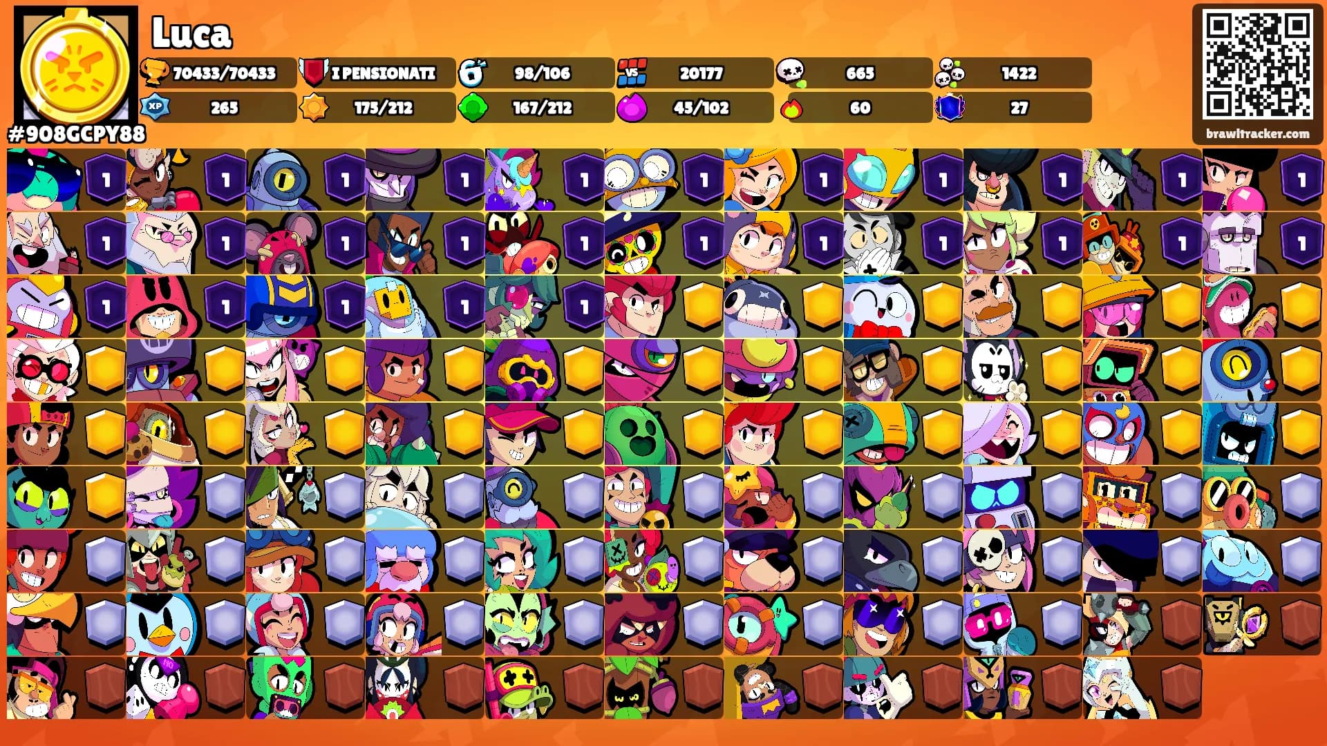 Luca's Ranks