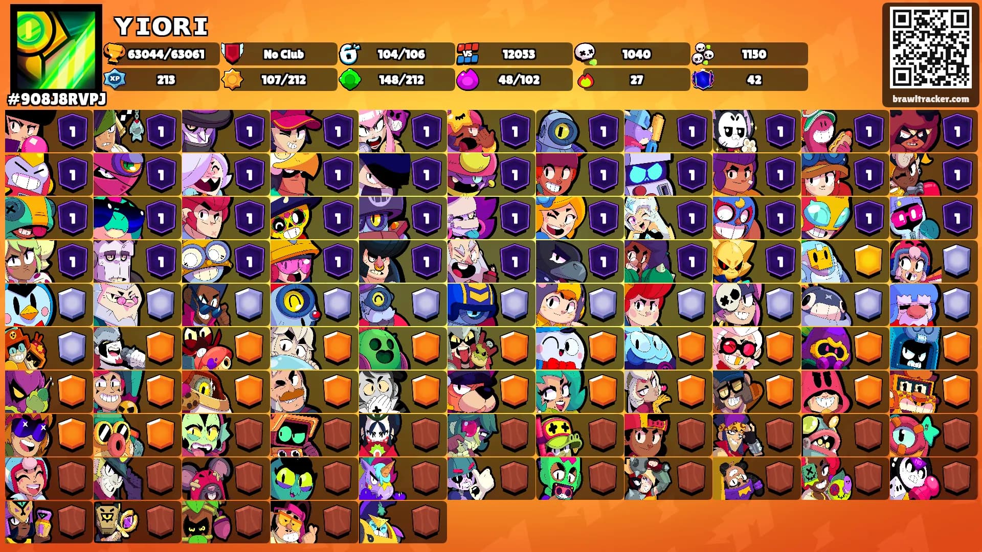 ʏɪᴏʀɪ's Ranks