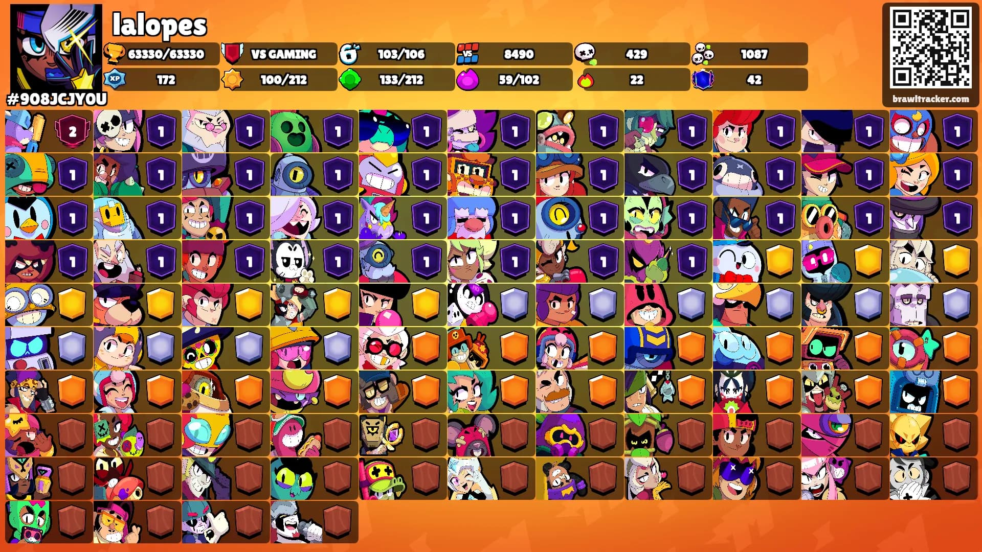 lalopes's Ranks