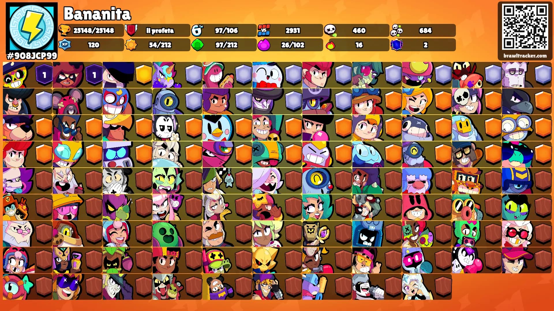Bananita's Ranks