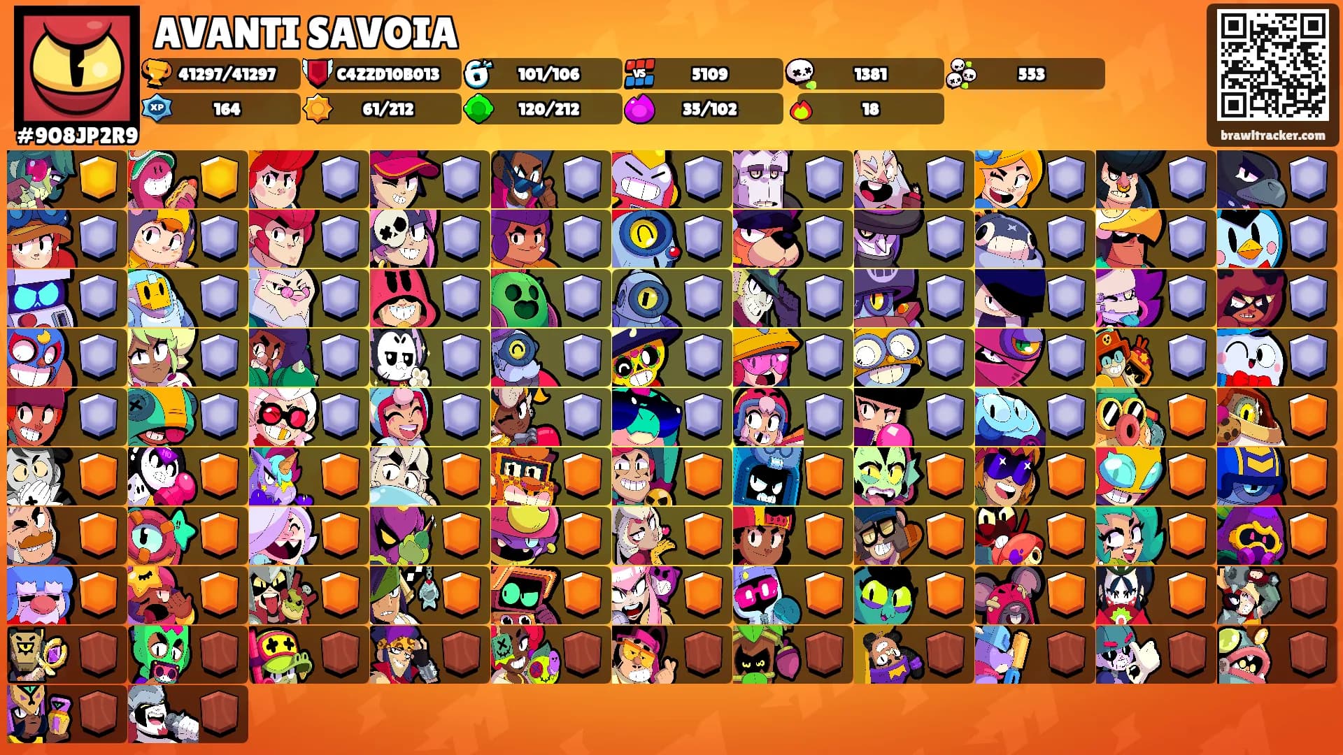 AVANTI SAVOIA's Ranks
