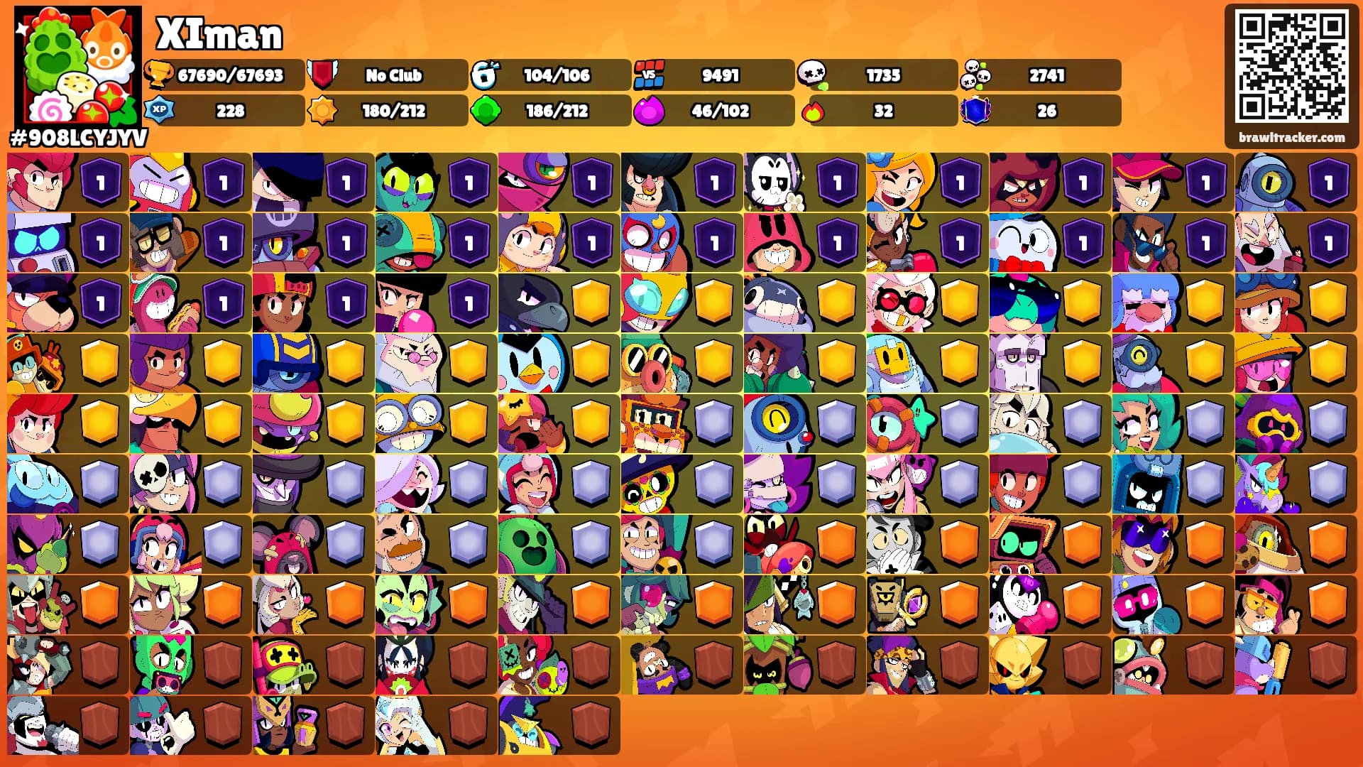 XIman's Ranks