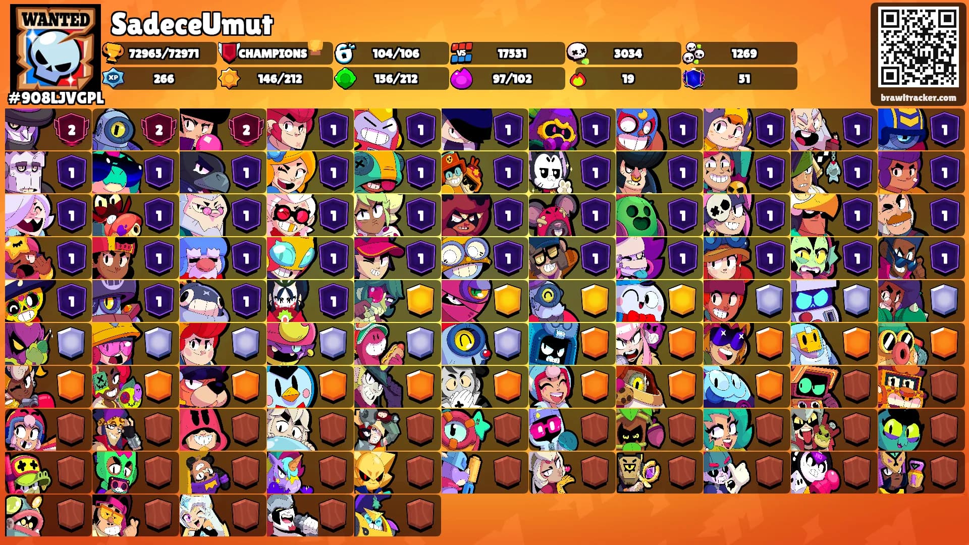 SadeceUmut's Ranks