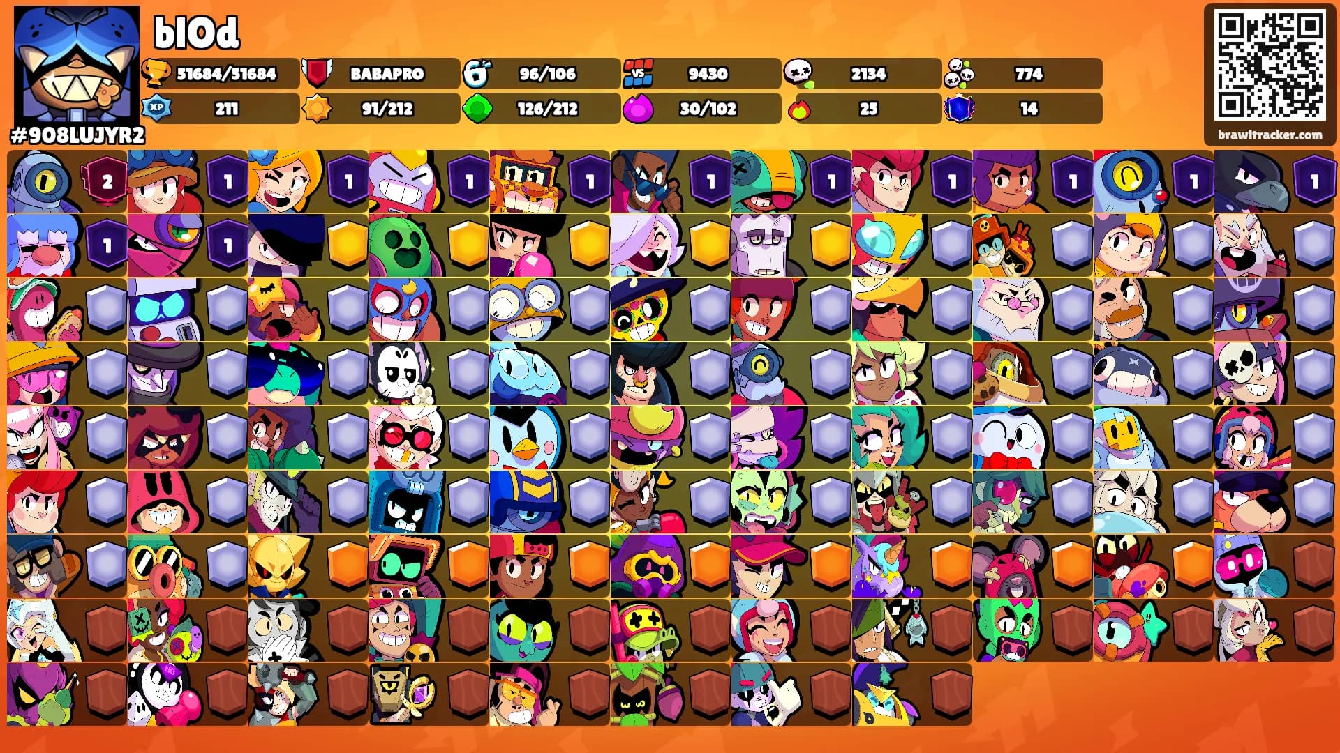 blOd's Ranks
