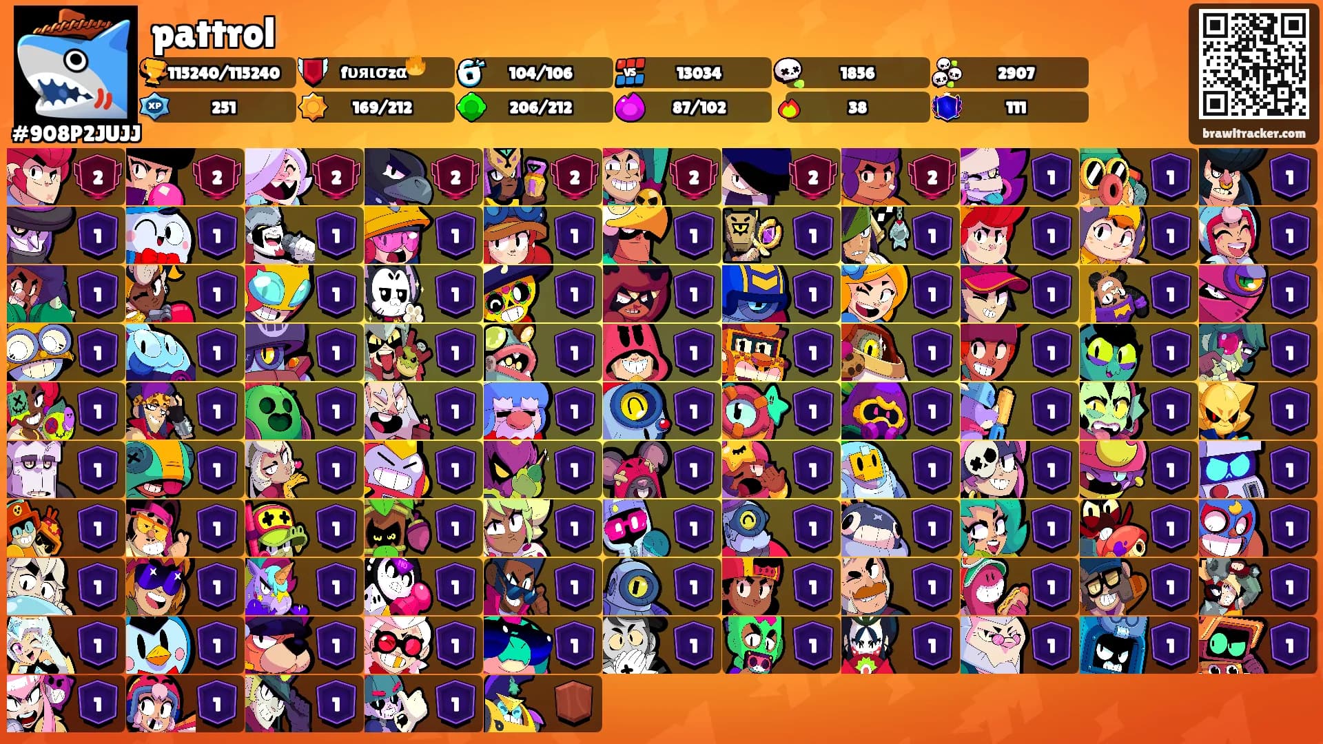 pattrol's Ranks