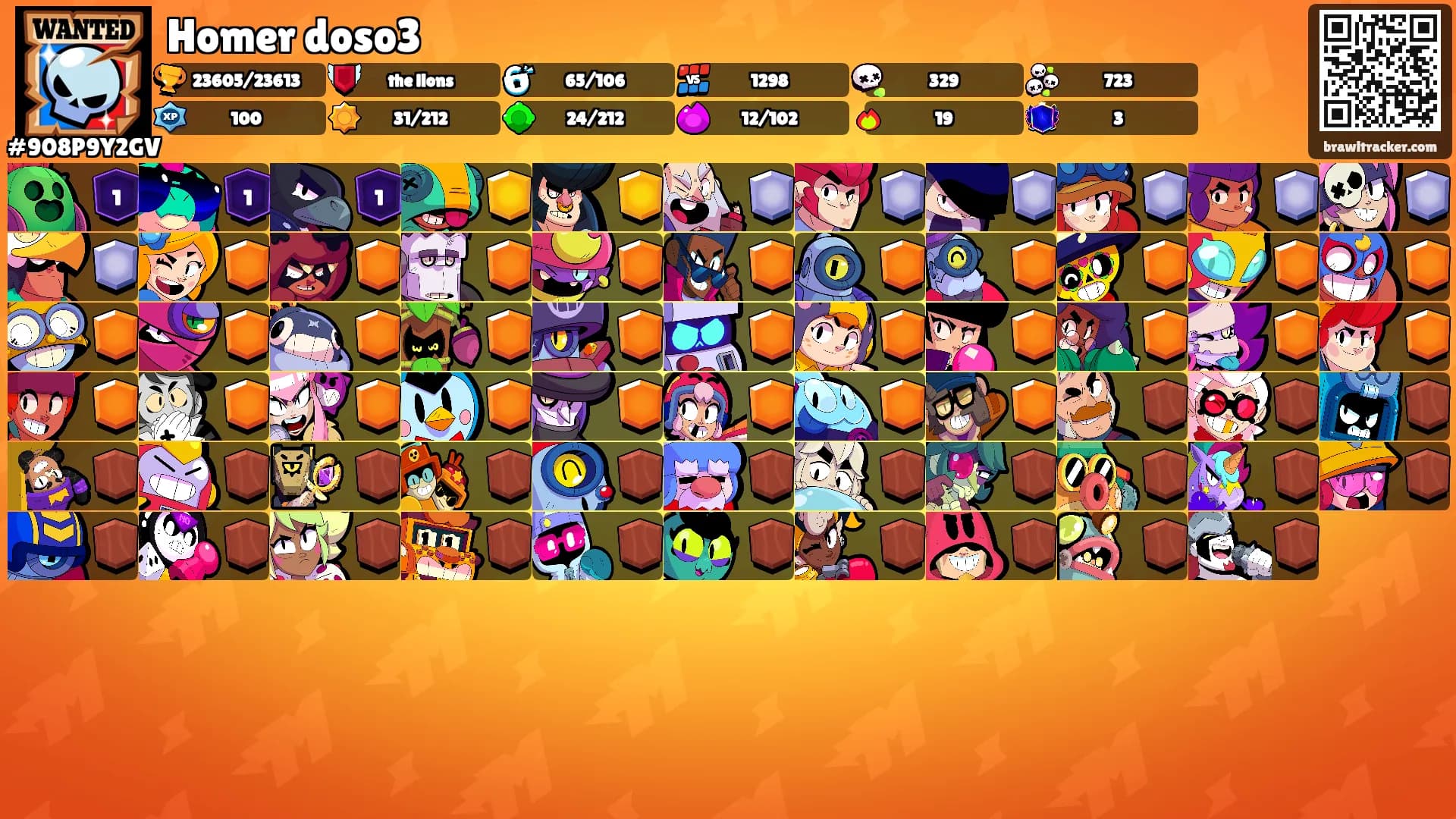 Homer doso3's Ranks