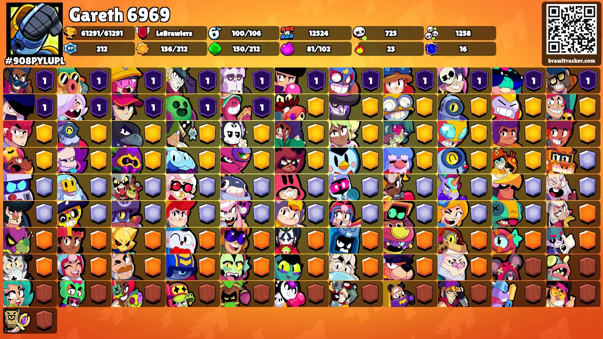 Gareth 6969's Ranks