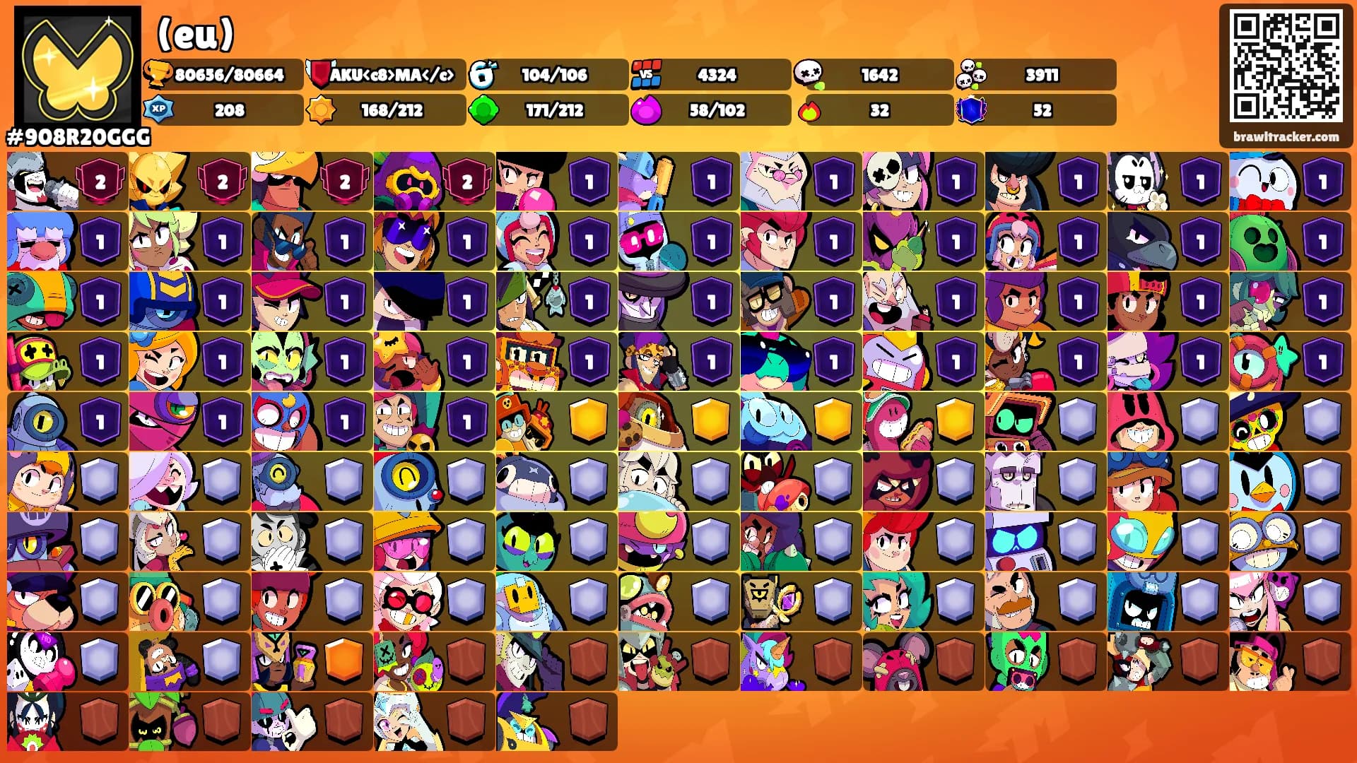 (eu)'s Ranks