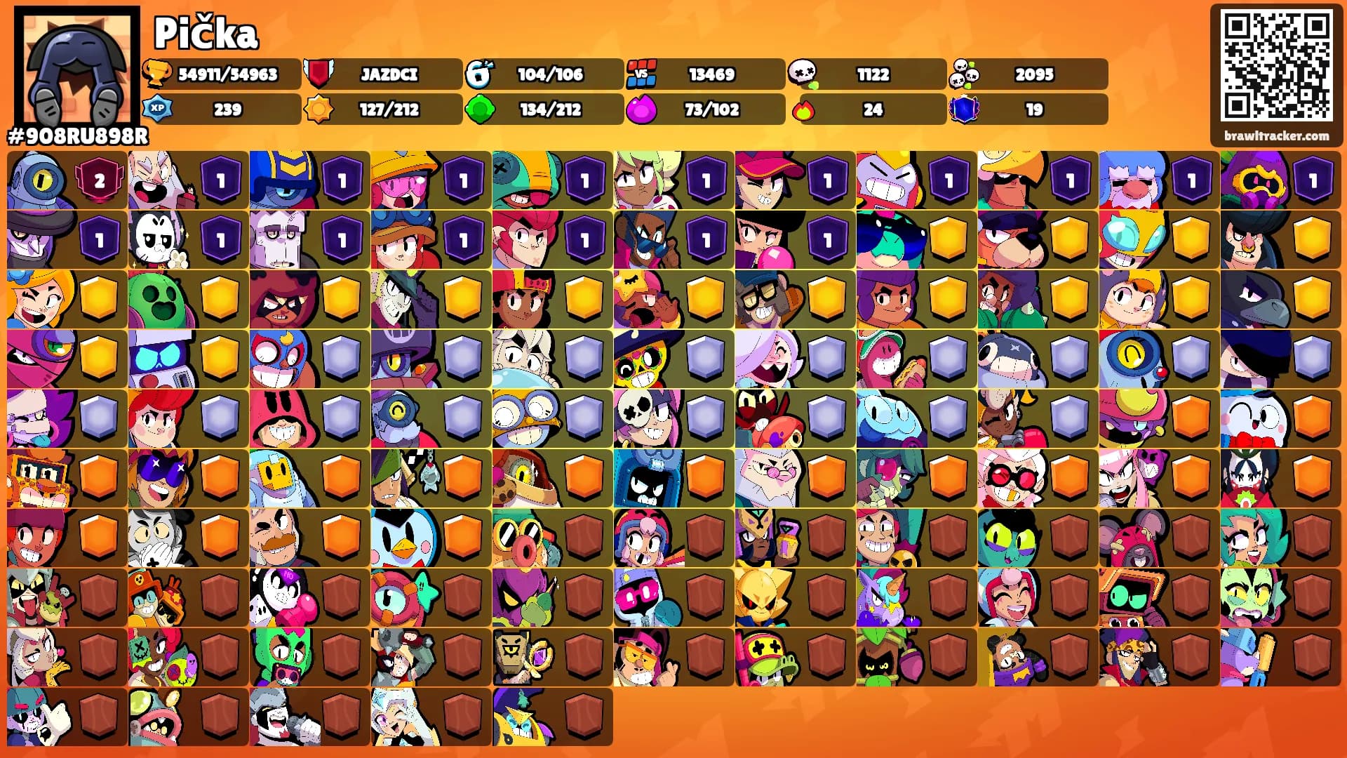 Pička's Ranks