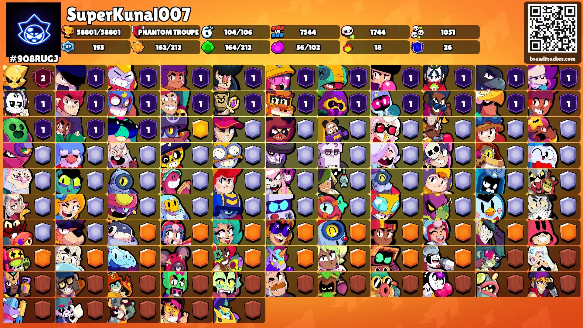 SuperKunal007's Ranks