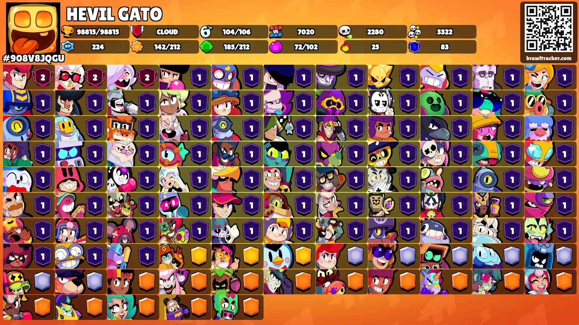 HEVIL GATO's Ranks