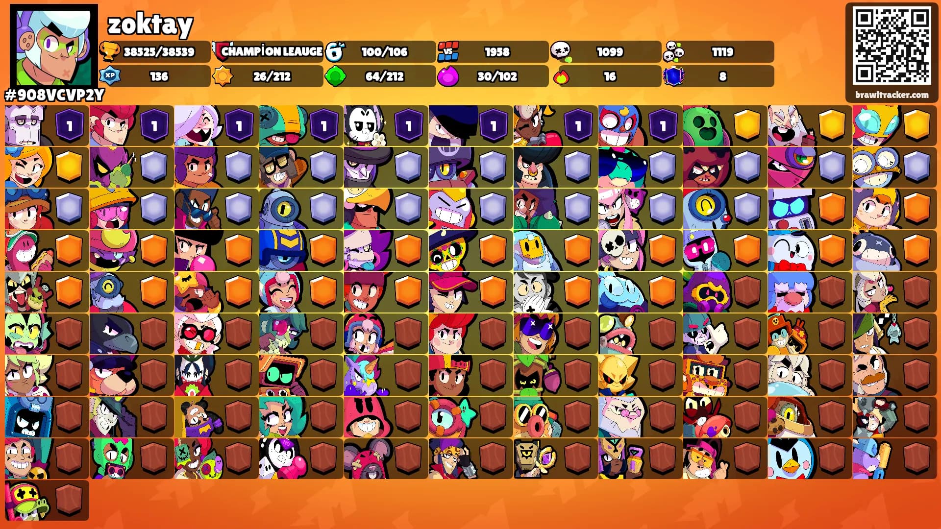 zoktay's Ranks
