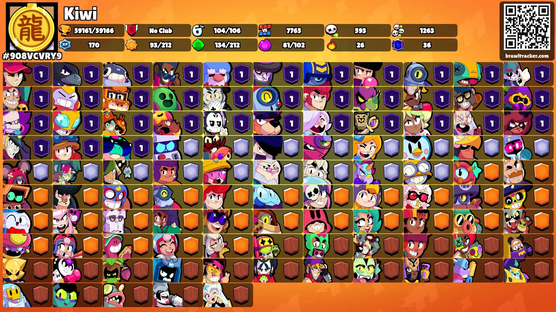 Kiwi's Ranks