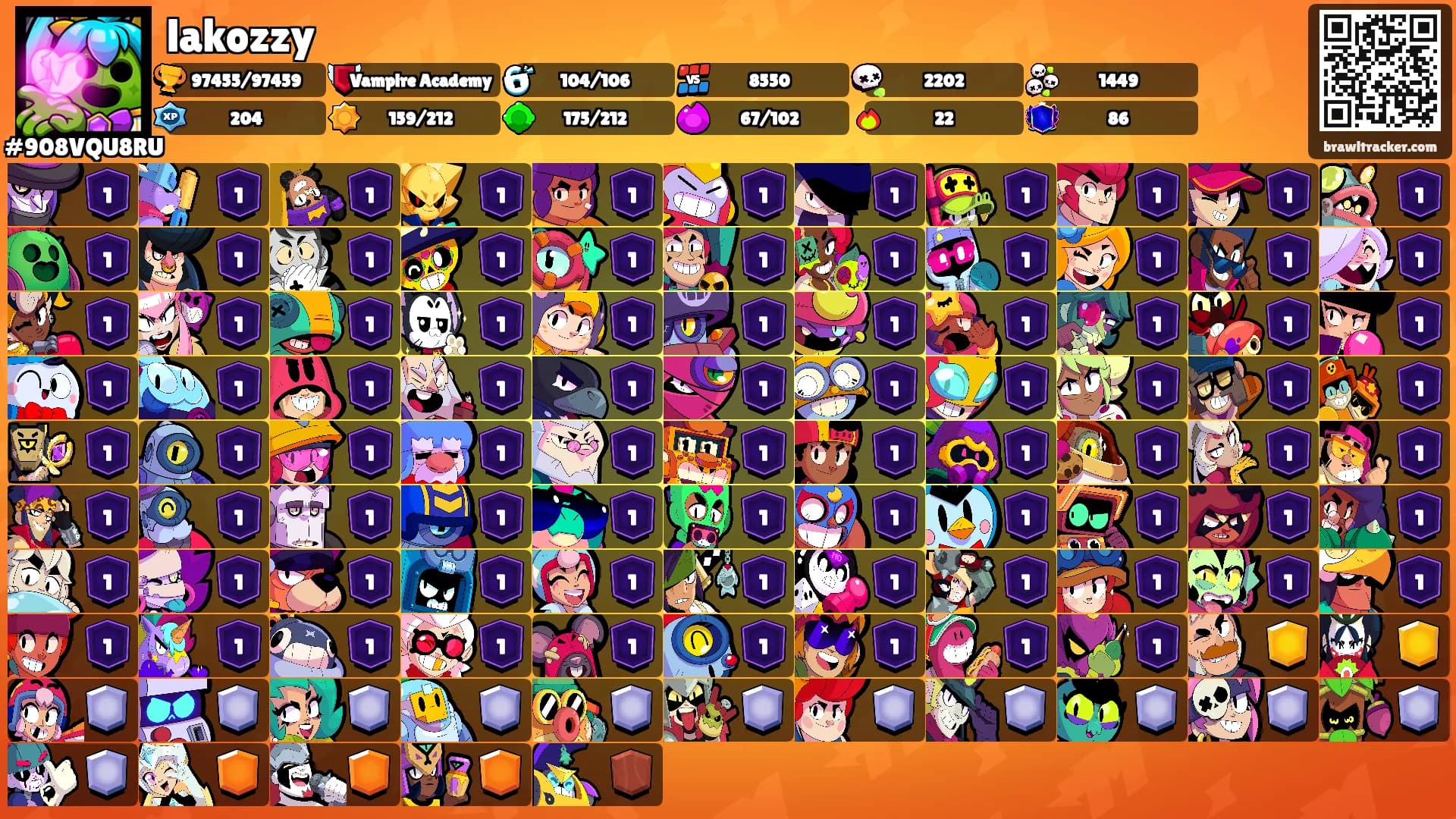 lakozzy's Ranks