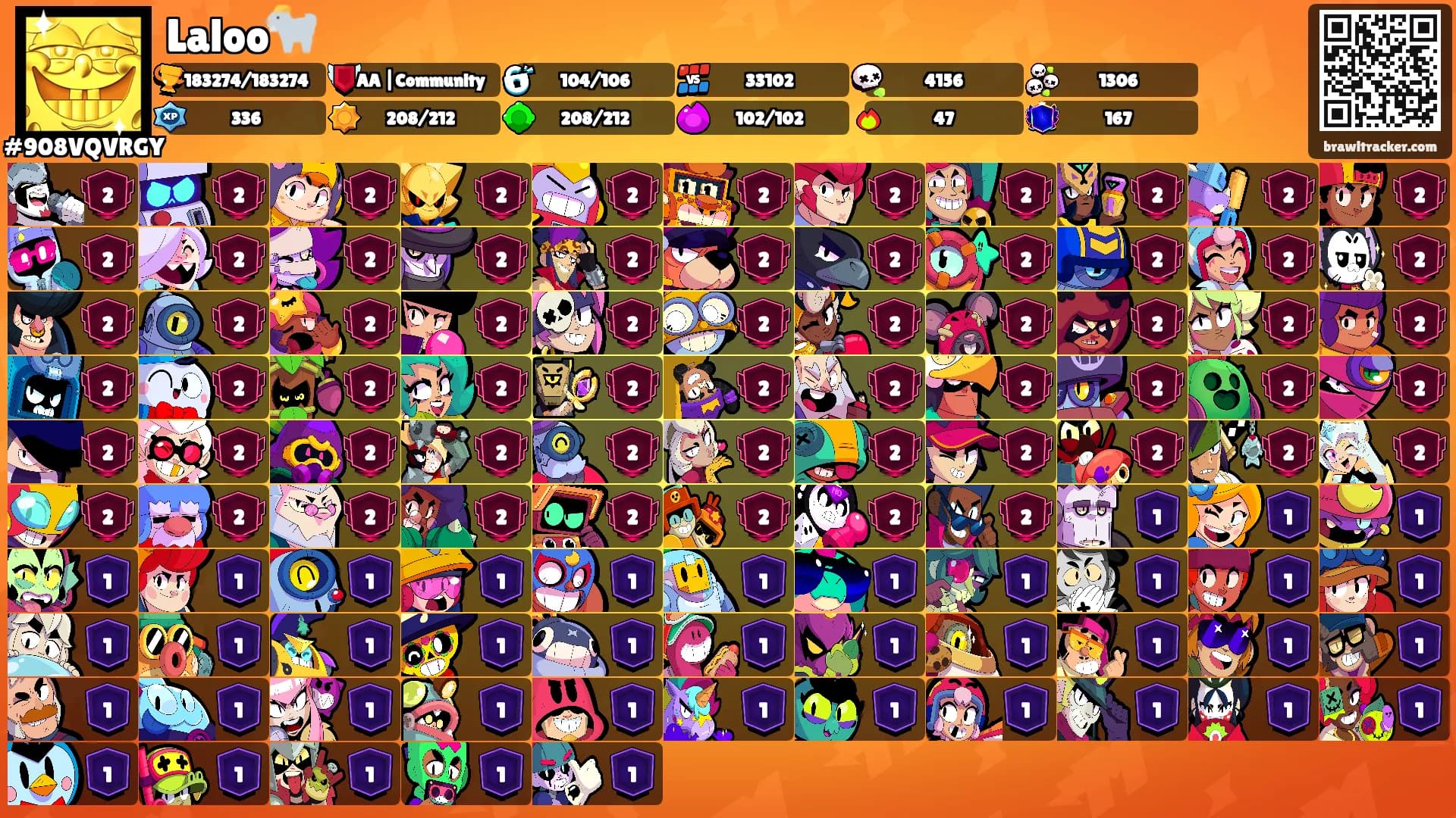 Laloo🐐's Ranks