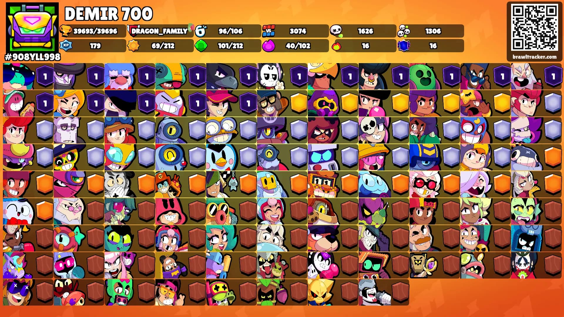 DEMIR 700's Ranks