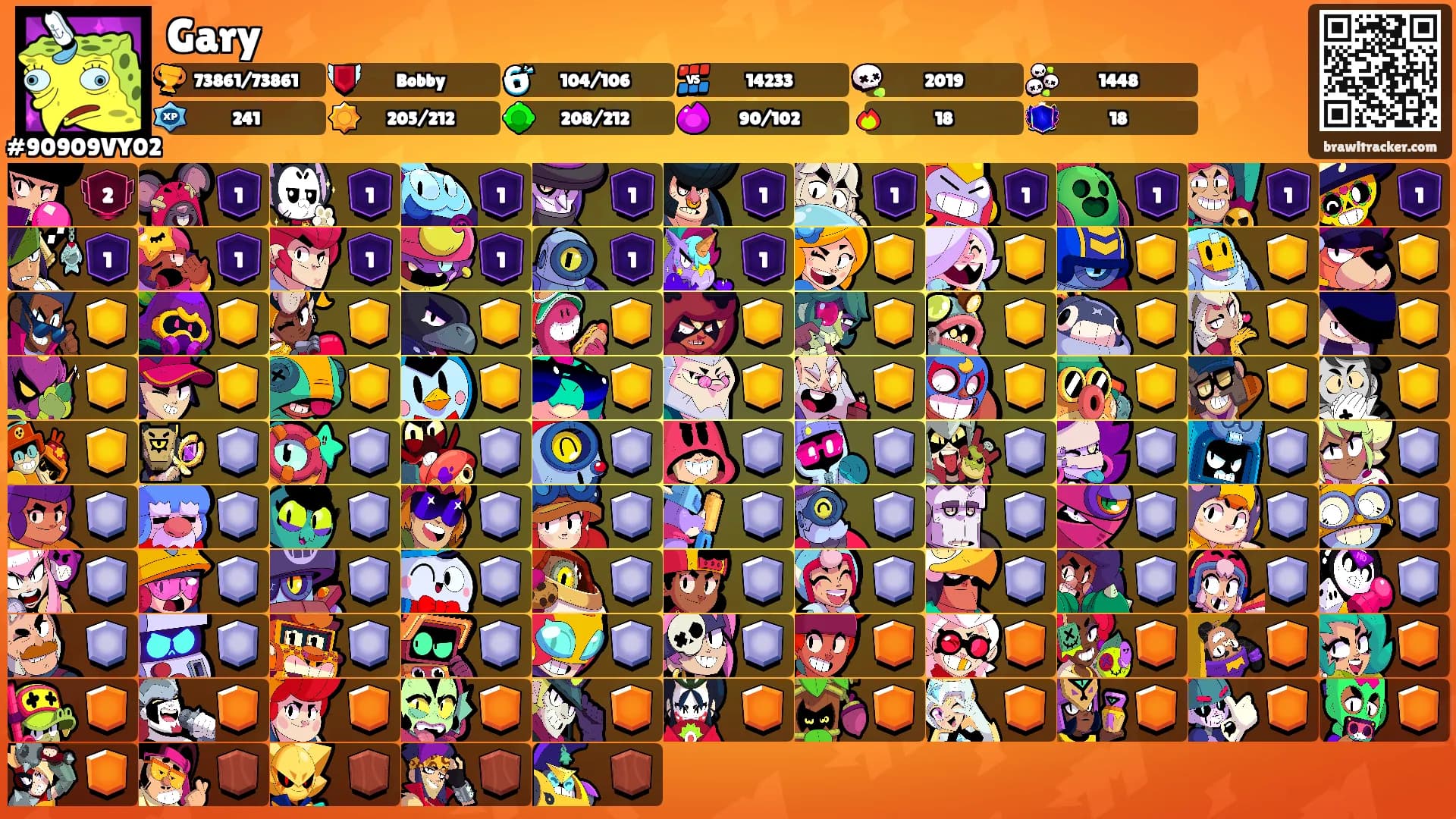 Gary's Ranks