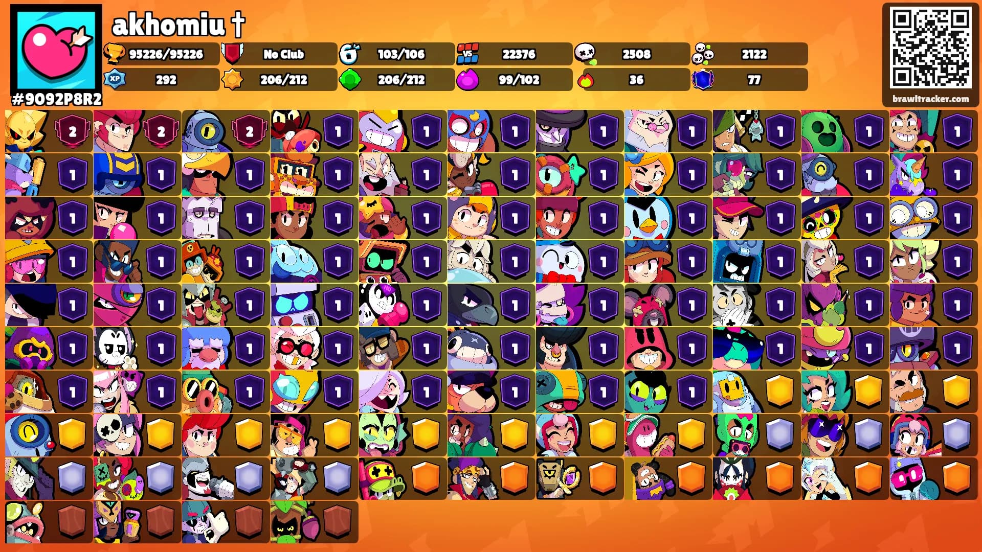 akhomiu †'s Ranks