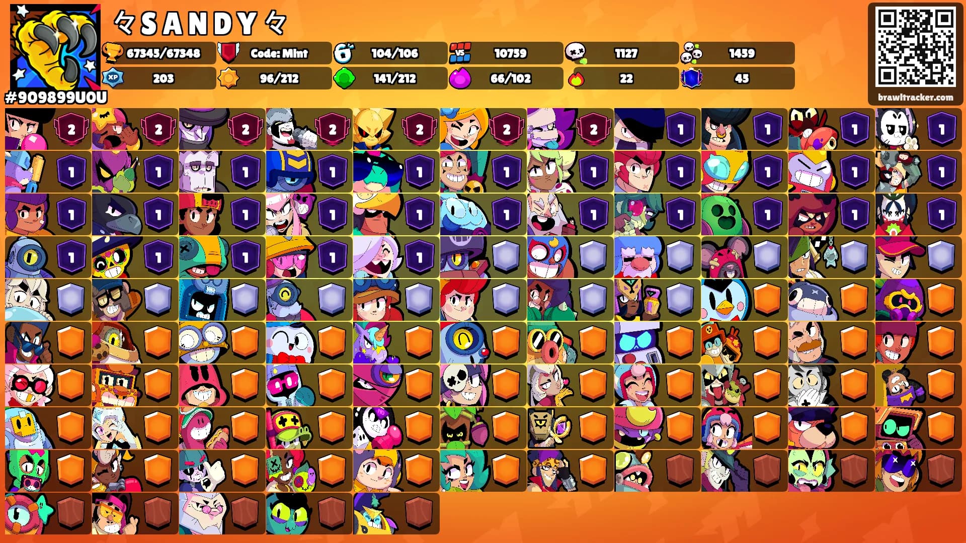 々S A N D Y 々's Ranks