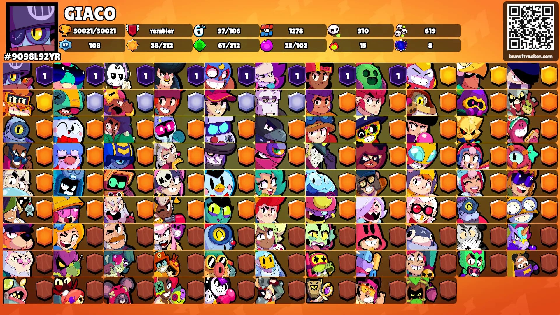 GIACO's Ranks