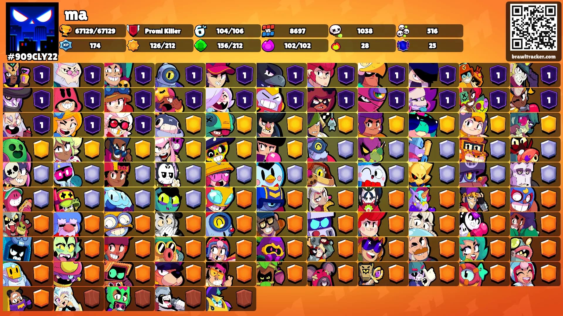 ma's Ranks