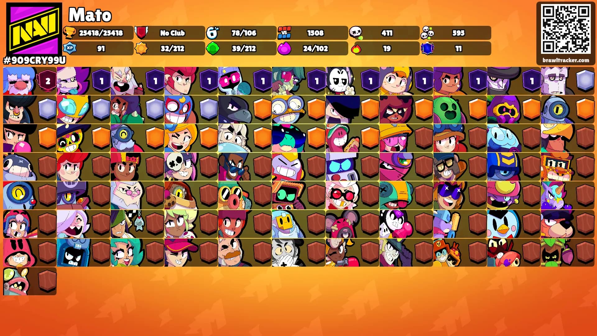 Mato's Ranks
