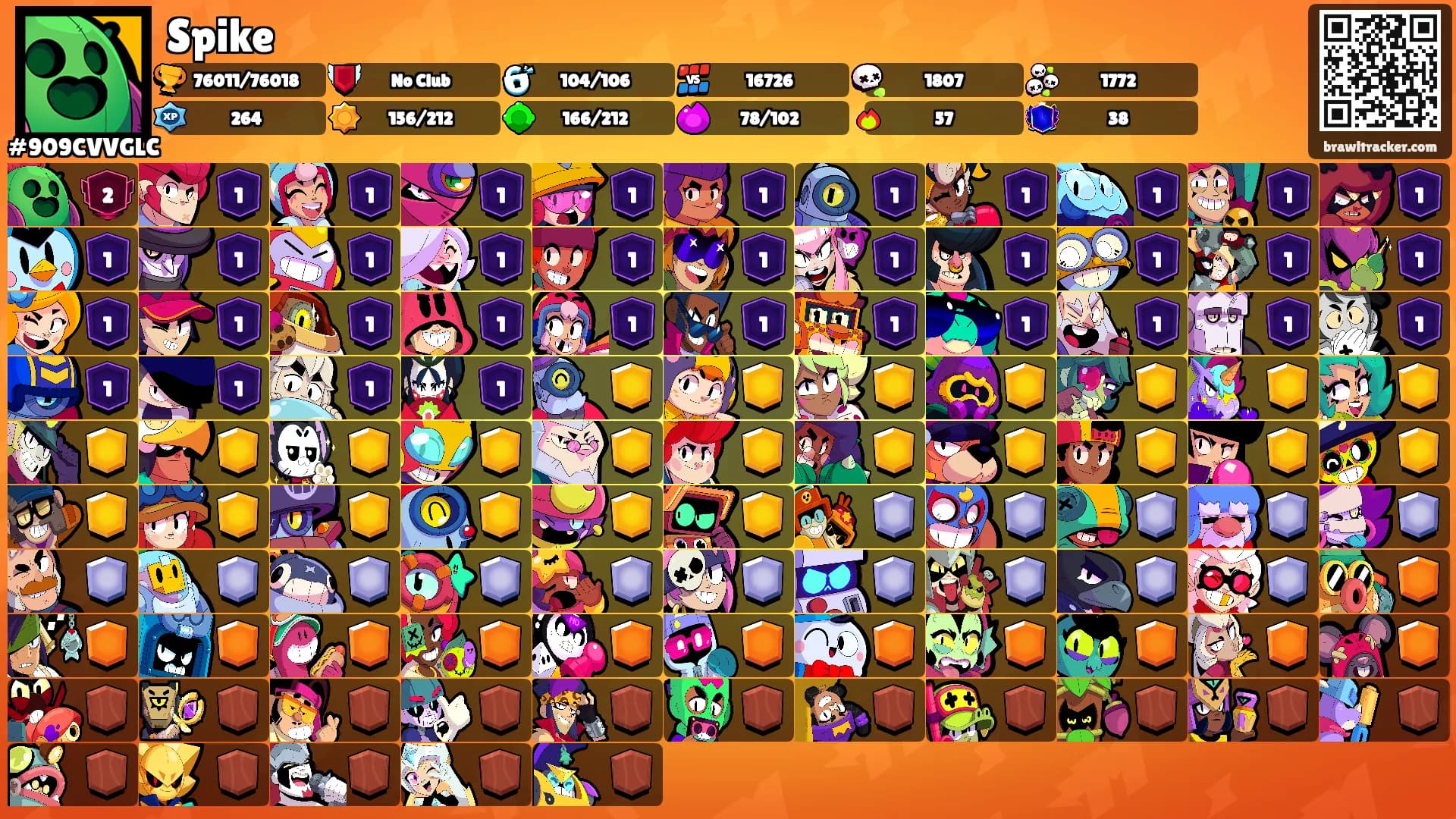 Spike's Ranks