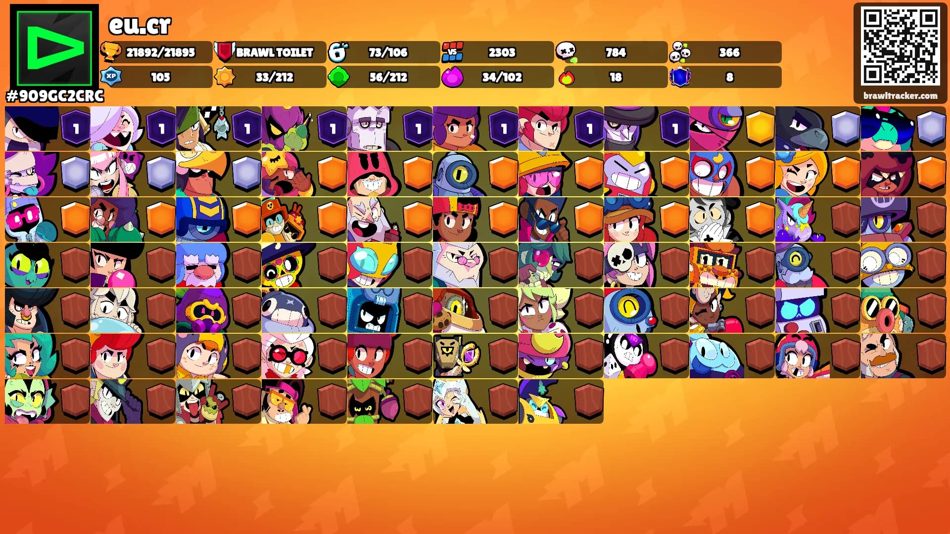 eu.cr's Ranks