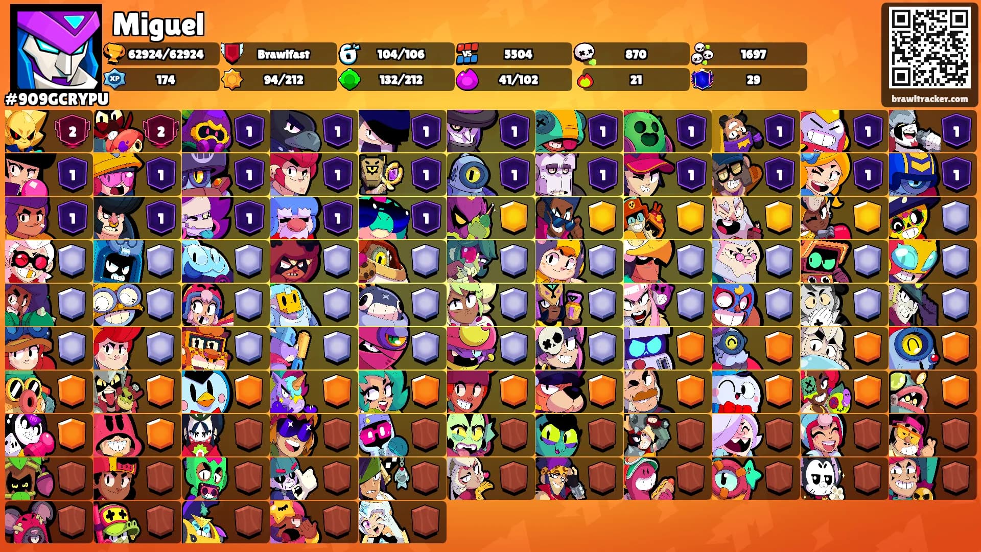 Miguel's Ranks