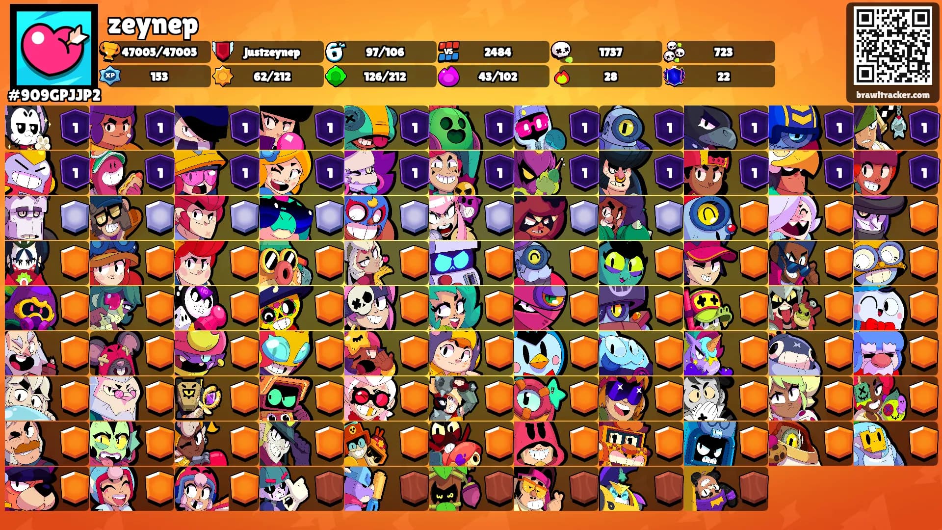 zeynep's Ranks