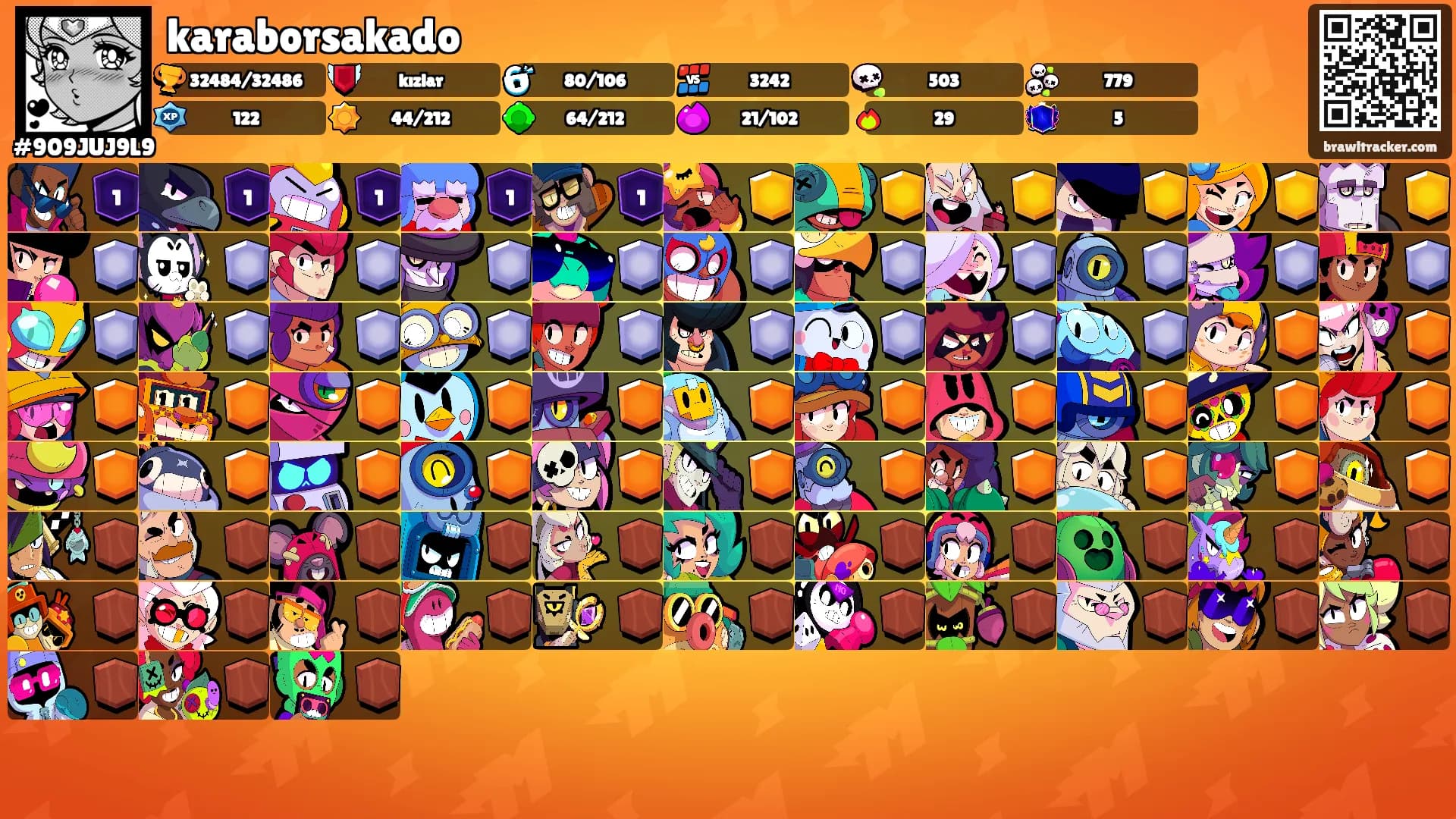 karaborsakado's Ranks