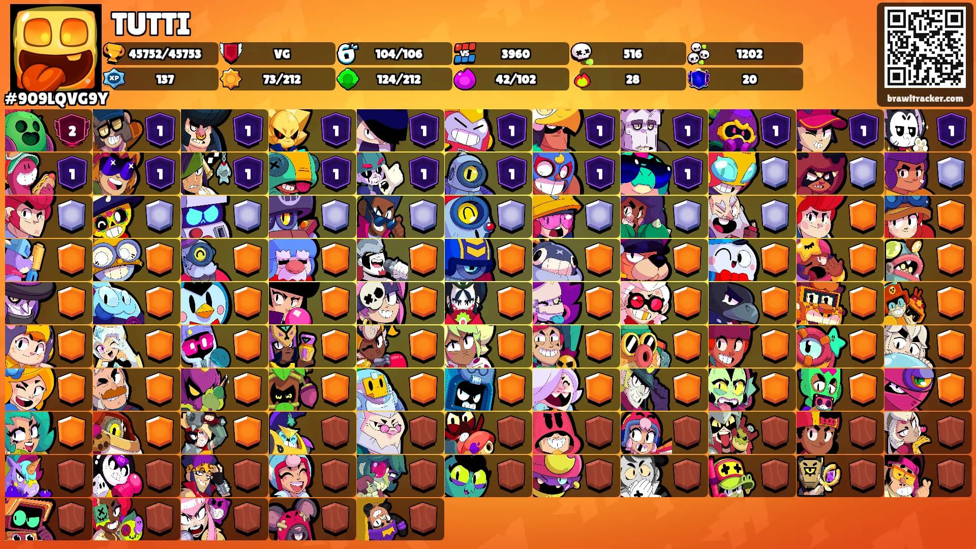 TUTTI's Ranks