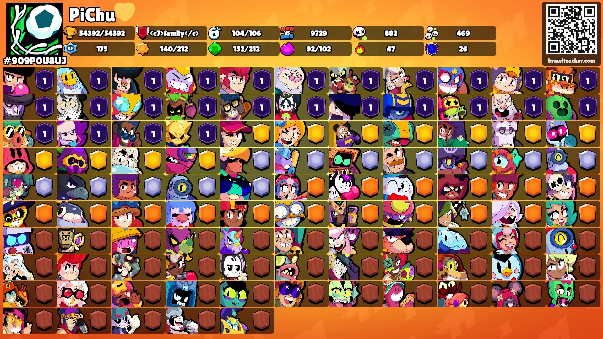 PiChu💛's Ranks