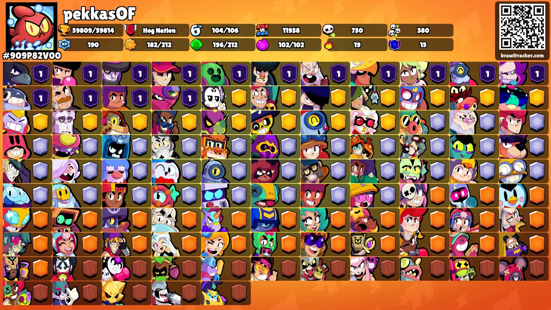 pekkasOF's Ranks