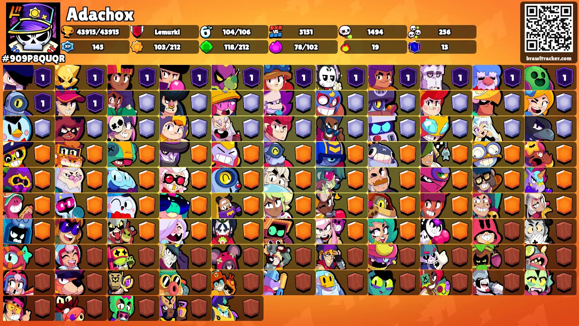 Adachox's Ranks
