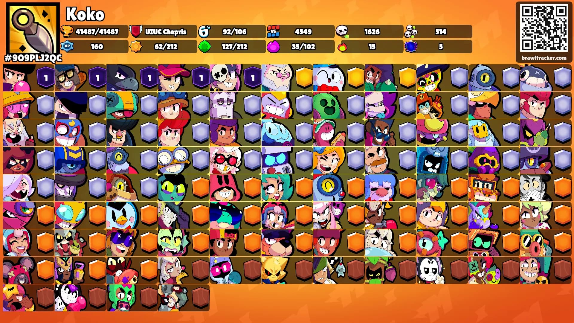 Koko's Ranks