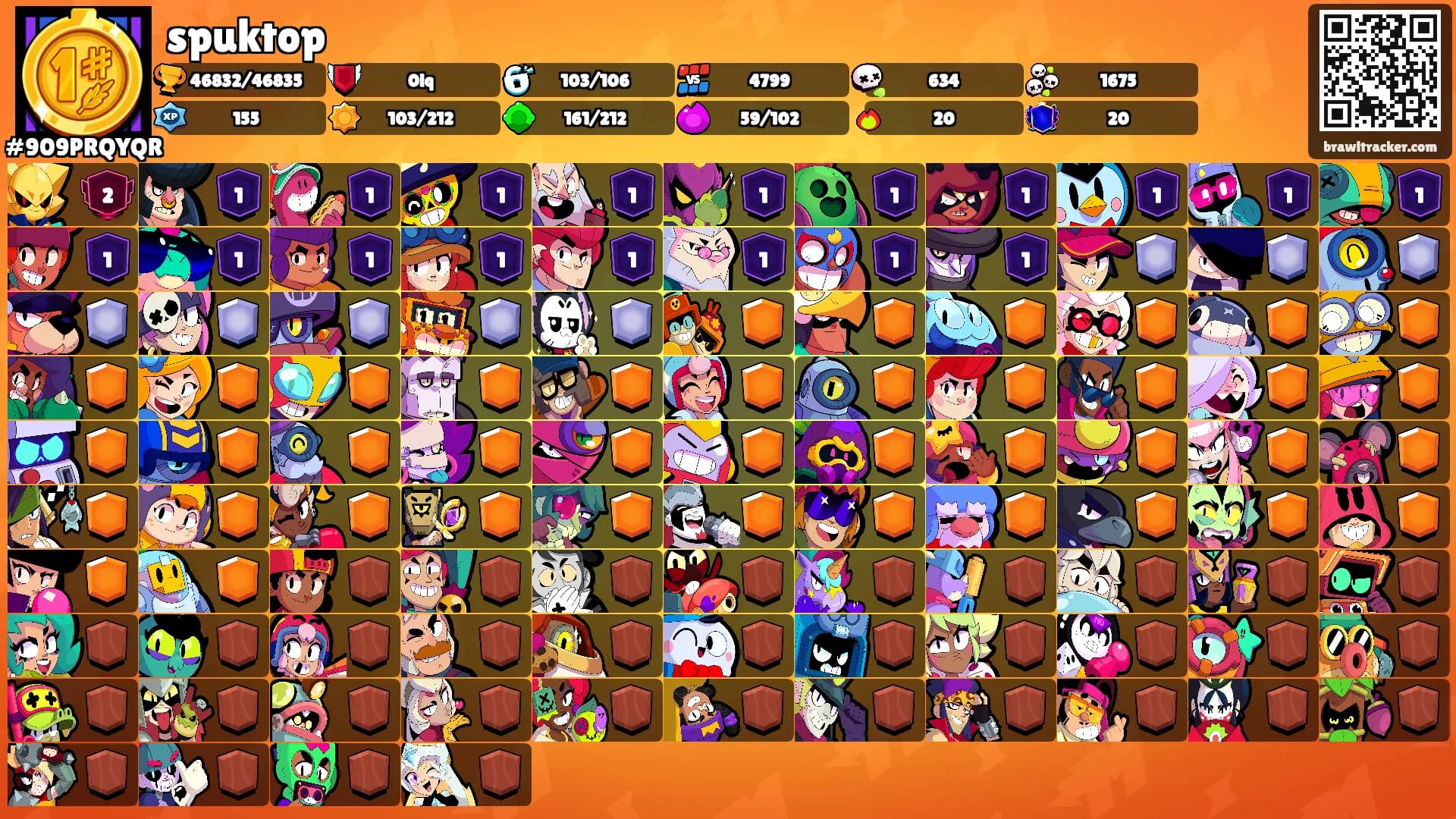 spuktop's Ranks