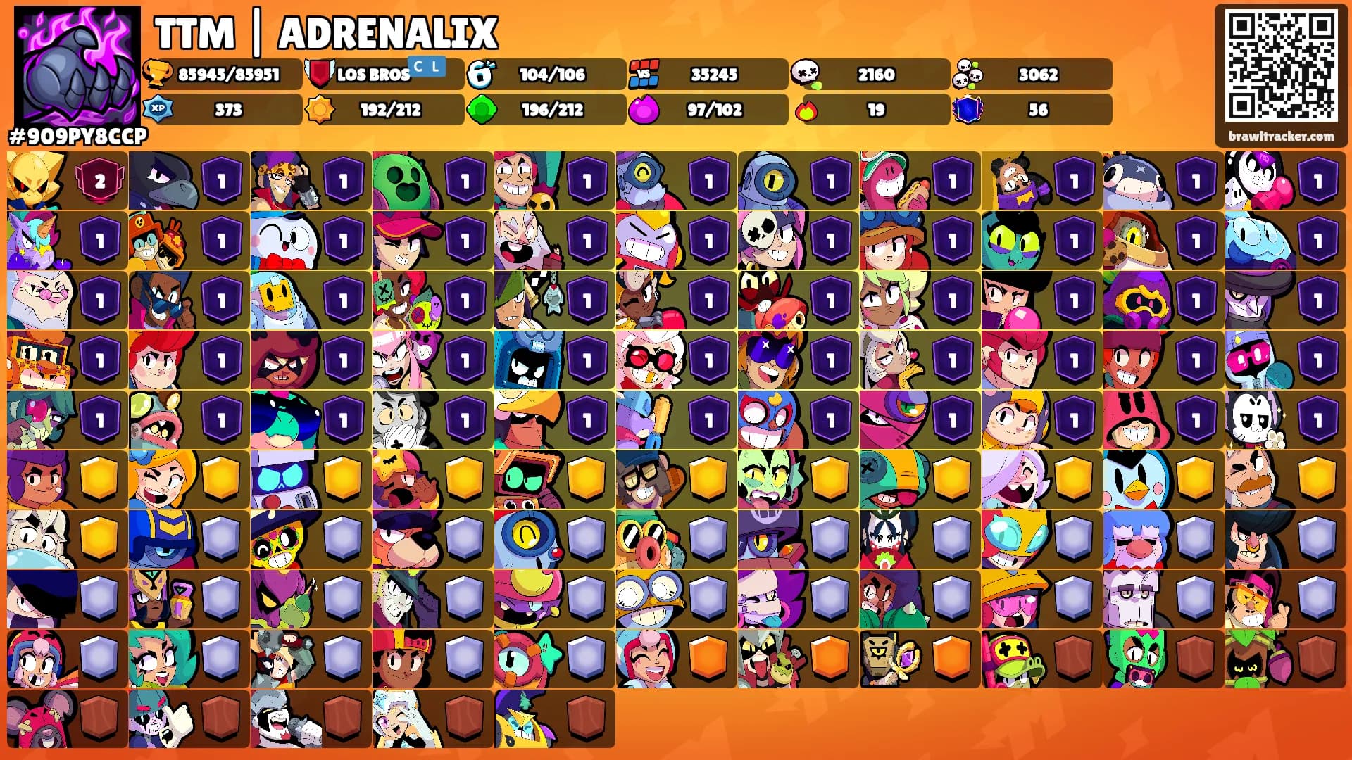 TTM | ADRENALIX's Ranks