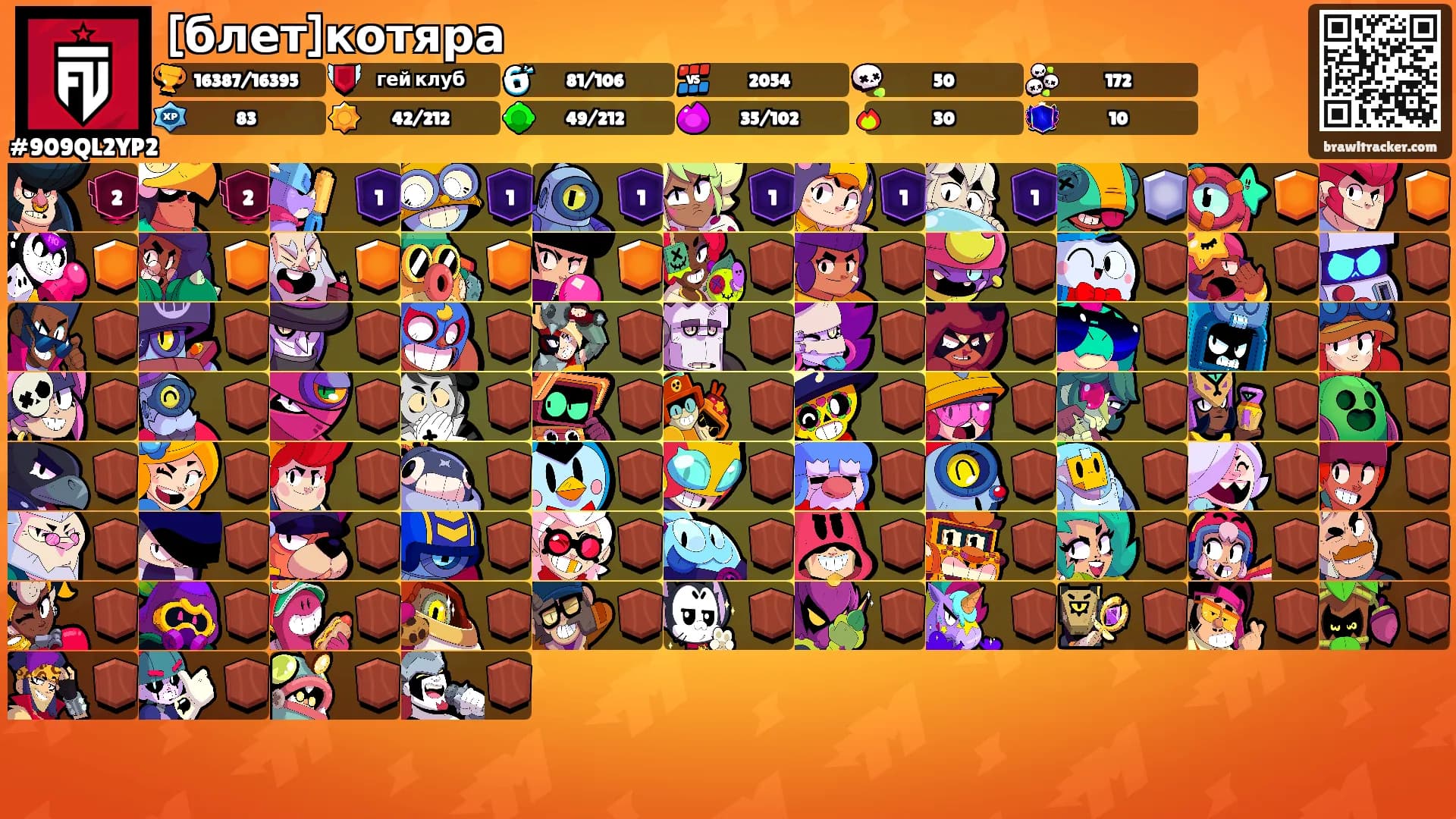 [блет]котяра's Ranks