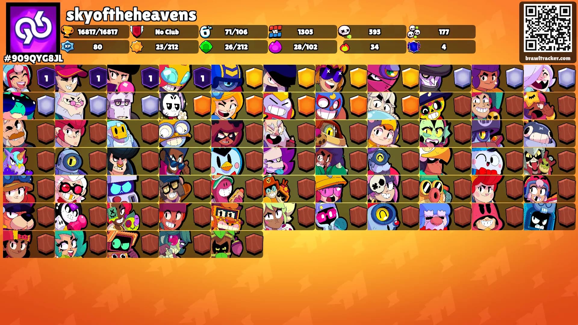 skyoftheheavens's Ranks