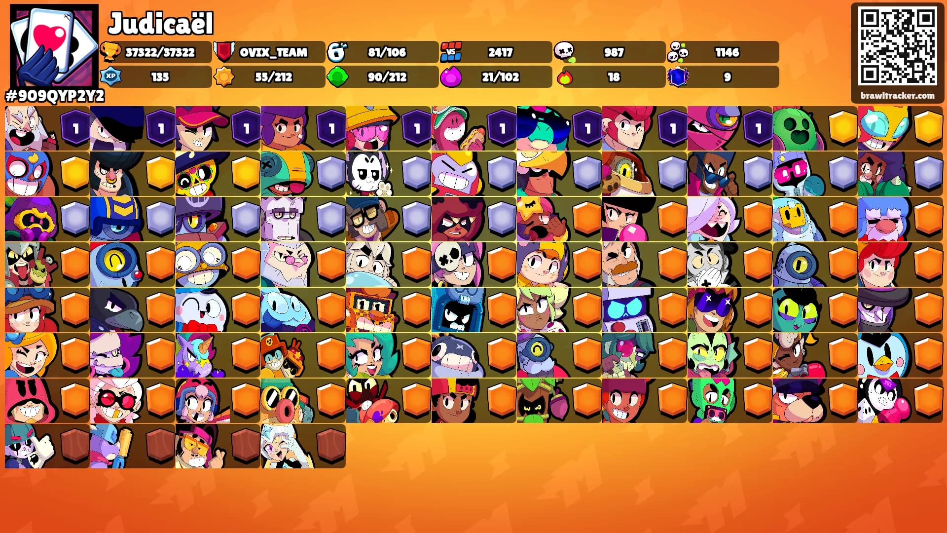 Judicaël's Ranks