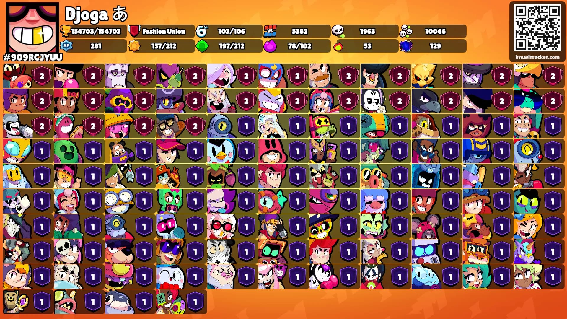Djoga あ's Ranks
