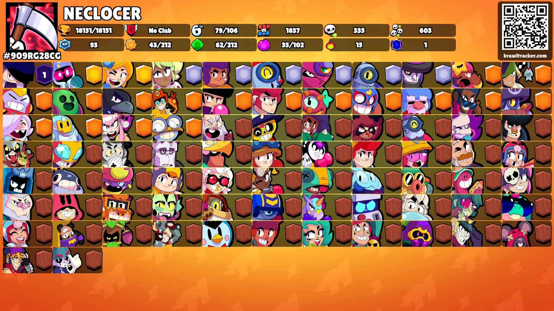 NECLOCER's Ranks