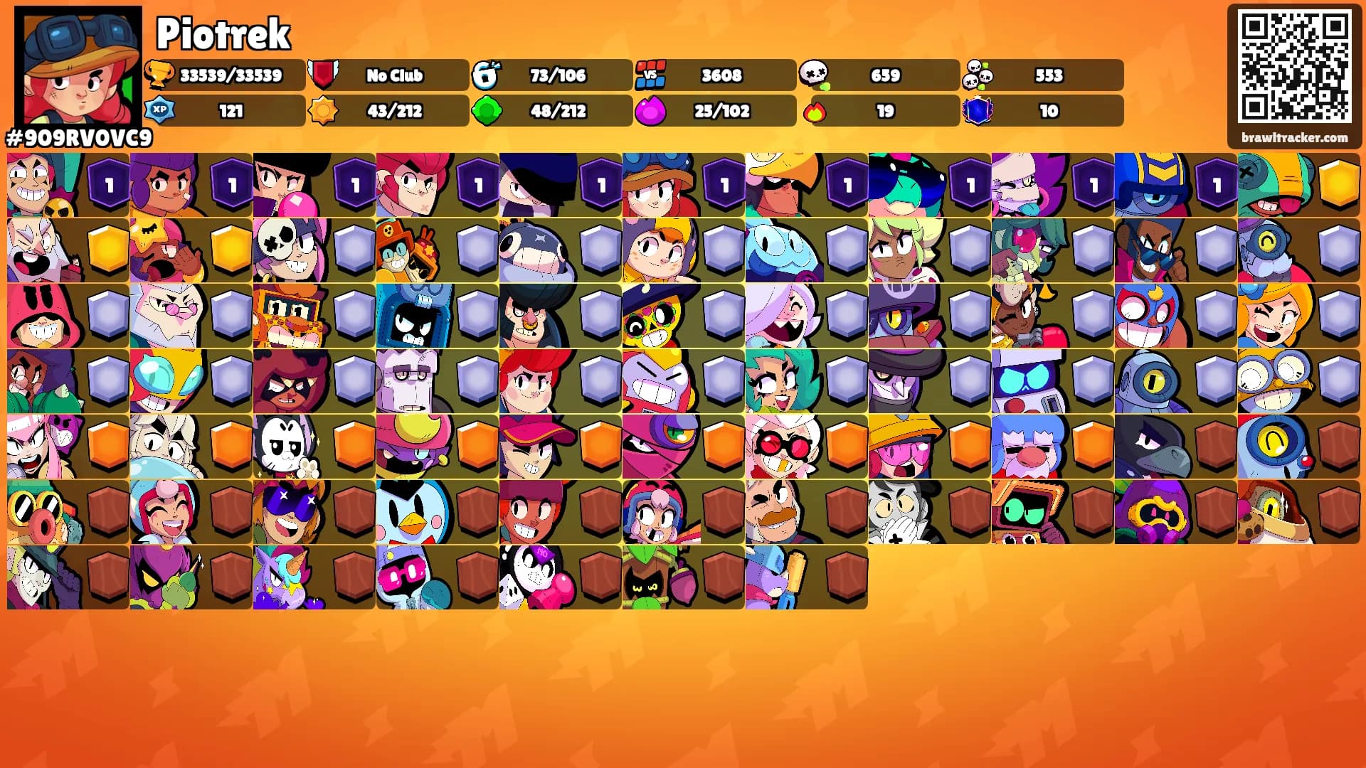Piotrek's Ranks